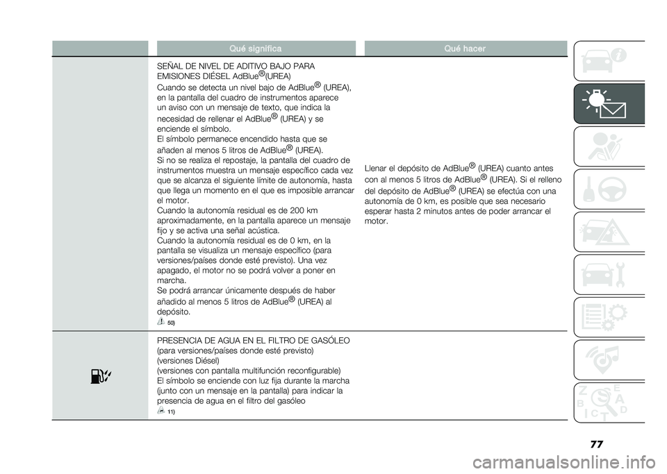 FIAT DUCATO 2020  Manual de Empleo y Cuidado (in Spanish) ���/��( ���C�
��!��� �/��( �#����
���[�3� �� �.�<�4�� �� �3��<�(�<�4�; �K�3�D�; �5�3�$�3
�� �<��<�;�.�� ��<�\��� �3��K���
�Z
�7�9�$��3�8
�*��	��� �� ����