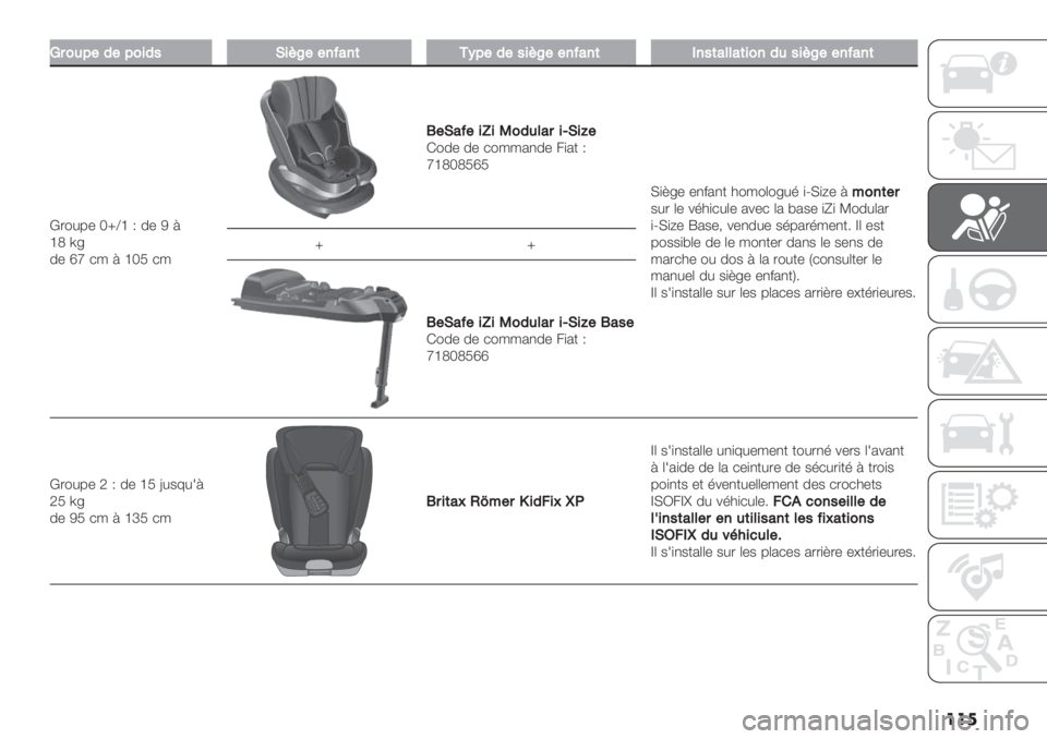FIAT DUCATO 2019  Notice dentretien (in French) ���

O$065#3#50&34E&F_##’>2’(+D5#3#4&F_##’>2’(.’4(2%%2(&0’364&F_##’>2’(
G."#7- O{Ze X 0- N >
ec t=
0- lf */ > eOM */
L#E2>#&o&K036%2$&IE&<#F"0- 0- *"//2,0- 4)2+ X
fecOcMl