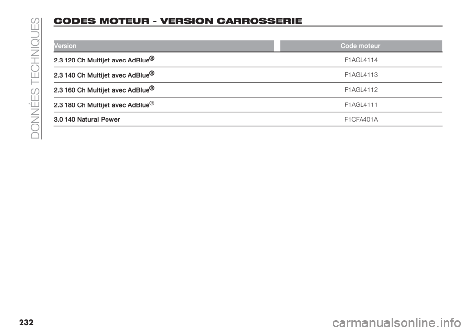 FIAT DUCATO 2019  Notice dentretien (in French)  5b!!d;H ^;Fj!_\Y;H
���
/-.%0 &-*%1$ S +%$0#-, /)$$-00%$#%
��
J#$4&0’!03#=0(#6$
ZA[TZV!"K6%(&l#(27#1*3L%6#v
4eDGPheeh
ZA[TXV!"K6%(&l#(27#1*3L%6#v4eDGPheek
ZA[T‘V!"K6%(&l#(27#1*3L%