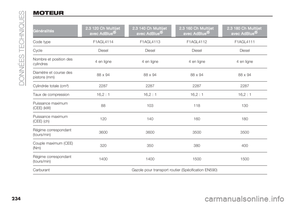 FIAT DUCATO 2019  Notice dentretien (in French)  5b!!d;H ^;Fj!_\Y;H
���	
&-*%1$
��
O:’:$2%&(:4ZA[TZV!"K6%(&l#(
27#1*3L%6#vZA[TXV!"K6%(&l#(
27#1*3L%6#vZA[T‘V!"K6%(&l#(
27#1*3L%6#vZA[TWV!"K6%(&l#(
27#1*3L%6#v
F"0- +J7- 4eD