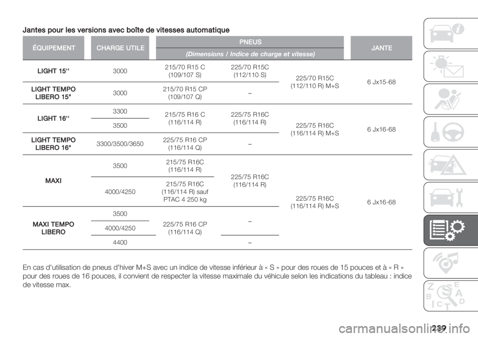FIAT DUCATO 2019  Notice dentretien (in French) ���
n2’(#4506$%#47#$4&0’427#1C0^(#3#7&(#44#426(0=2(&;6#
NPM.G,K,-+!S*HO,M+.B,G-,MEn*-+,HI:D7<9:;<9 J &<C:?7 C7 ?K=8L7 7B >:B7997+
B.OS+T\@@kOOOgeMZfO LeM F
VeONZeOf HWggMZfO LeMF
VeegZeeO HW
gg