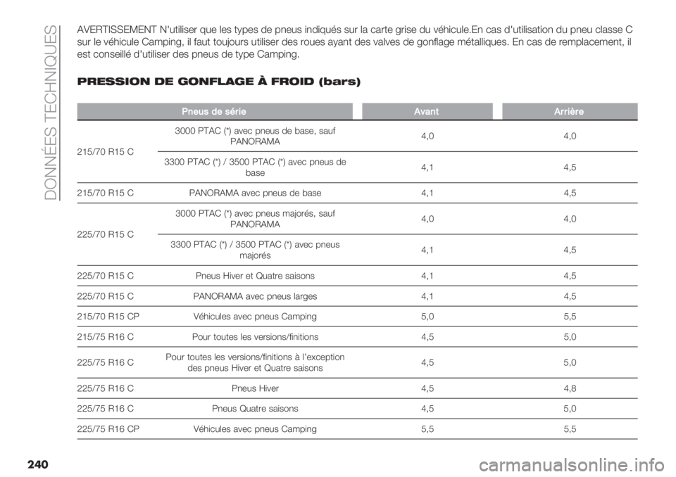 FIAT DUCATO 2019  Notice dentretien (in French)  5b!!d;H ^;Fj!_\Y;H
��	�DE;L^_HH;R;!^ !1#+)()$-. 8#- (-$ +J7-$ 0- 7,-#$ ),0)8#’$ $#. (2 *2.+- =.)$- 0# %’3)*#(-6;, *2$ 01#+)()$2+)", 0# 7,-# *(2$$- F
$#. (- %’3)*#(- F2/7),=< )( &2#+ +"