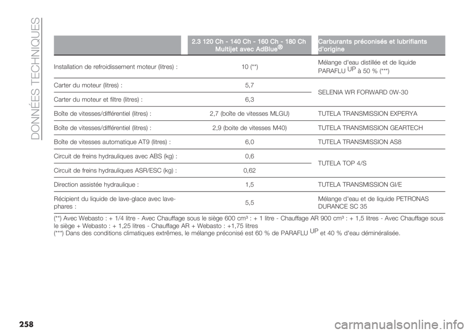 FIAT DUCATO 2019  Notice dentretien (in French)  5b!!d;H ^;Fj!_\Y;H
��
�
��
ZA[TZV!"ITXV!"IT‘V!"ITWV!"
K6%(&l#(27#1*3L%6#v!2$C6$2’(45$:10’&4:4#(%6C$&>&2’(4
3e0$&_&’#
_,$+2((2+)", 0- .-&.")0)$$-/-,+ /"+-#. V