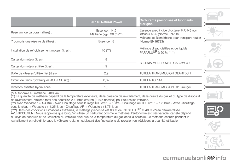 FIAT DUCATO 2019  Notice dentretien (in French) ��
�
�
[AVTXV-2(6$2%G0j#$!2$C6$2’(45$:10’&4:4#(%6C$&>&2’(4
3e0$&_&’#
L’$-.%"). 0- *2.A#.2,+ V()+.-$W X;$$-,*- X eh<M
R’+32,- Vt=W X kl V�WV��W;$$-,*- 2%-* ),0)*- 01"*+2,- VL6