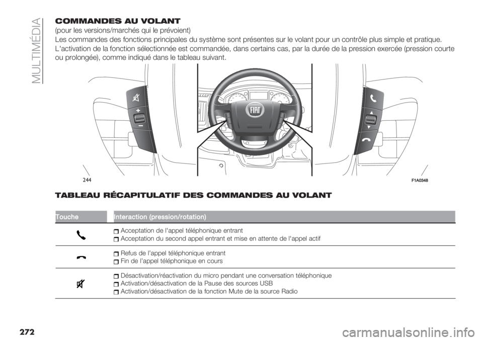 FIAT DUCATO 2019  Notice dentretien (in French)  RYP^_Rd5_D
���/-&&),.%0 )1 +-"),*
V7"#. (-$ %-.$)",$Z/2.*3’$ 8#) (- 7.’%")-,+W
P-$ *"//2,0-$ 0-$ &",*+)",$ 7.),*)72(-$ 0# $J$+@/- $",+ 7.’$-,+-$ $#. (- %"