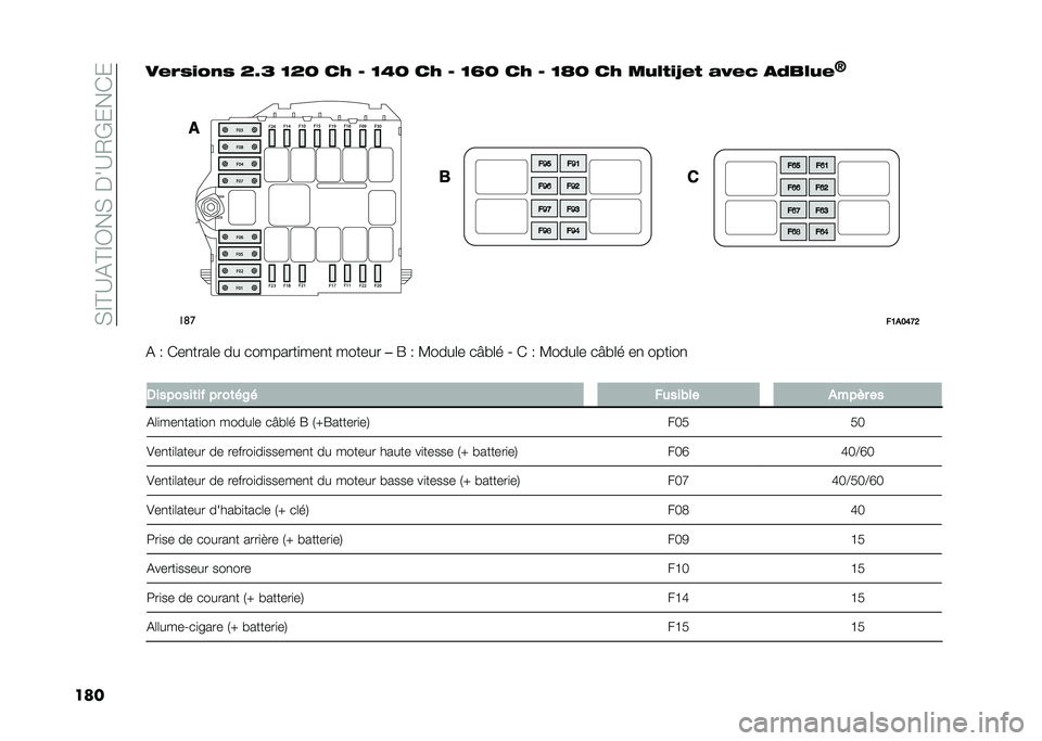 FIAT DUCATO 2021  Notice dentretien (in French) ��)�@�?�:�%�?�@�C��)����:�-�(����
����� �/�$����$ �E�N�F �D�E�B ��. �4 �D�6�B ��. �4 �D�O�B ��. �4 �D�P�B ��. ���#���Q� � �"�-� � �
�%��#�� 
�K��	�
��5��7�9�B�;
�% �9 �