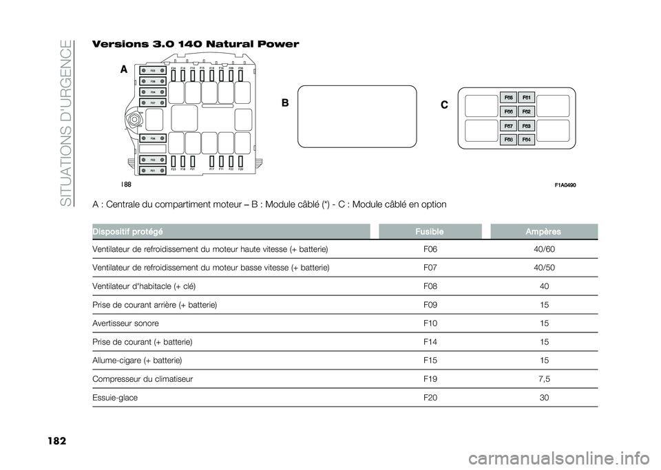FIAT DUCATO 2021  Notice dentretien (in French) ��)�@�?�:�%�?�@�C��)����:�-�(����
����� �/�$����$ �F�N�B �D�6�B �
�"���/�"�# ���A� �/
��	�	
��5��7�9�:�7
�% �9 ���
����	� �� ��������
���
� ������ ��R �