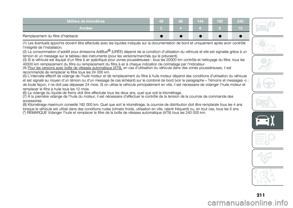 FIAT DUCATO 2021  Notice dentretien (in French) ����,������ � �� �T ������	� �� �9�8 �:�A �5�9�9 �5�:�; �;�9�7
������ �; �9 �A �8 �5�7
�-����	������
� �� ��
�	��� �����"�
����	� �7�F�8 �1�� ����