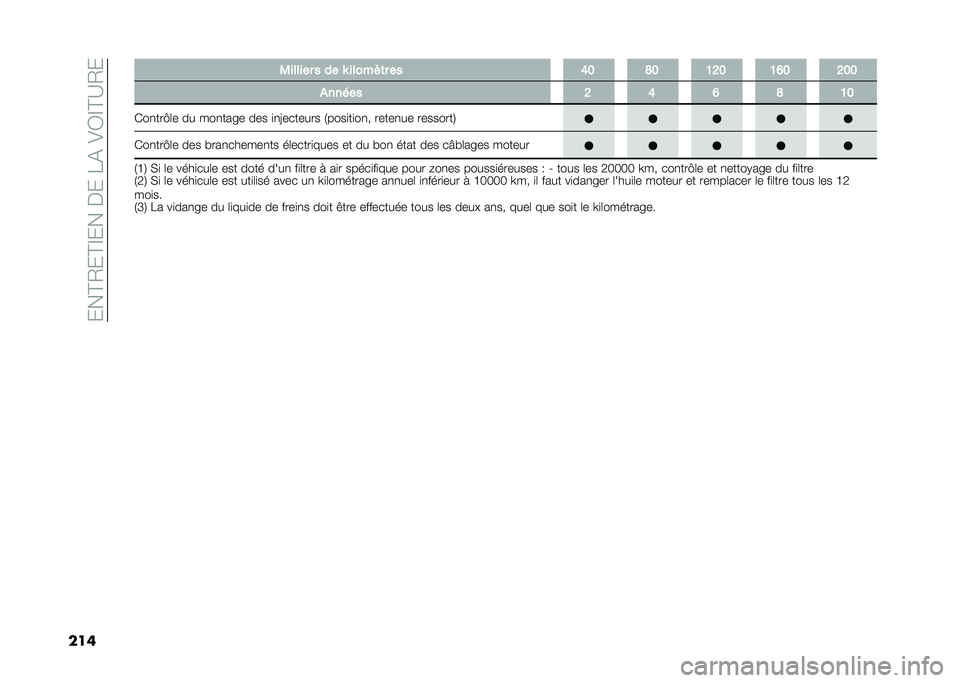 FIAT DUCATO 2021  Notice dentretien (in French) ����?�-��?�@�������1�%��&�C�@�?�:�-�
���	 �,������ � �� �T ������	� �� �9�7 �8�7 �5�;�7 �5�A�7 �;�7�7
������ �; �9 �A �8 �5�7
���
���<�	� �� ���
���� 