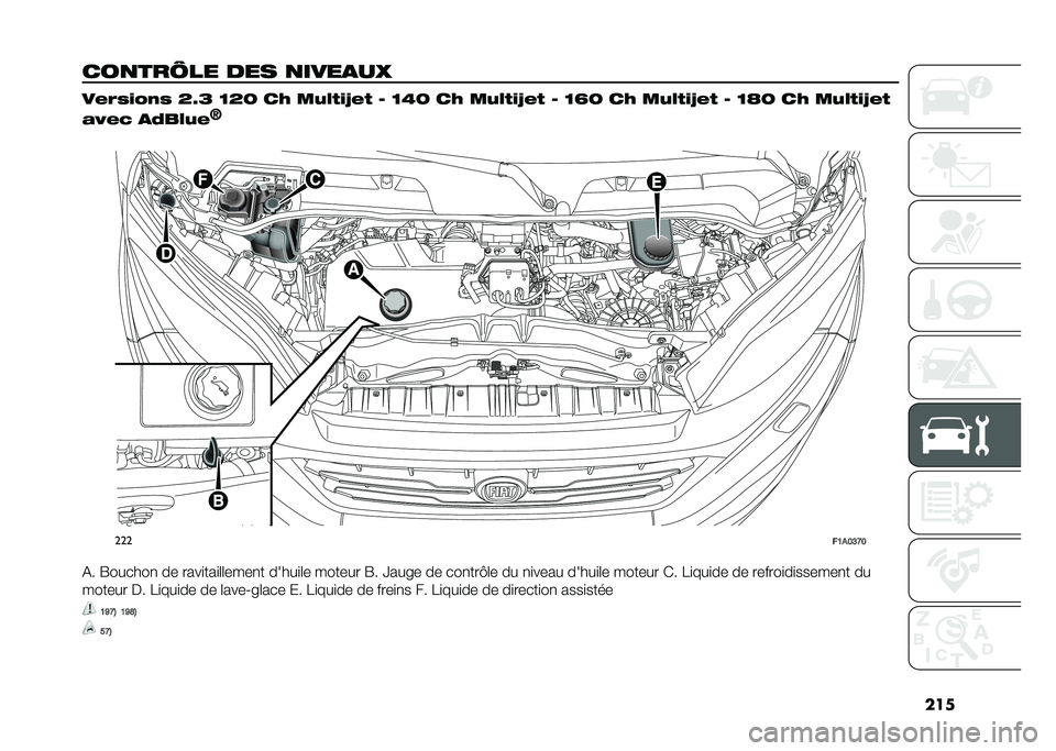 FIAT DUCATO 2021  Notice dentretien (in French) ���

���
���1�� ��� �
����
��3 �� �/�$����$ �E�N�F �D�E�B ��. ���#���Q� � �4 �D�6�B ��. ���#���Q� � �4 �D�O�B ��. ���#���Q� � �4 �D�P�B ��. ���#���Q� �
�"�-�