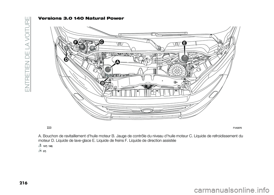 FIAT DUCATO 2021  Notice dentretien (in French) ����?�-��?�@�������1�%��&�C�@�?�:�-�
����� �/�$����$ �F�N�B �D�6�B �
�"���/�"�# ���A� �/
�
���
��5��7�<�B�=
�%� �R������
 �� ����
���
�	�	����
� �����