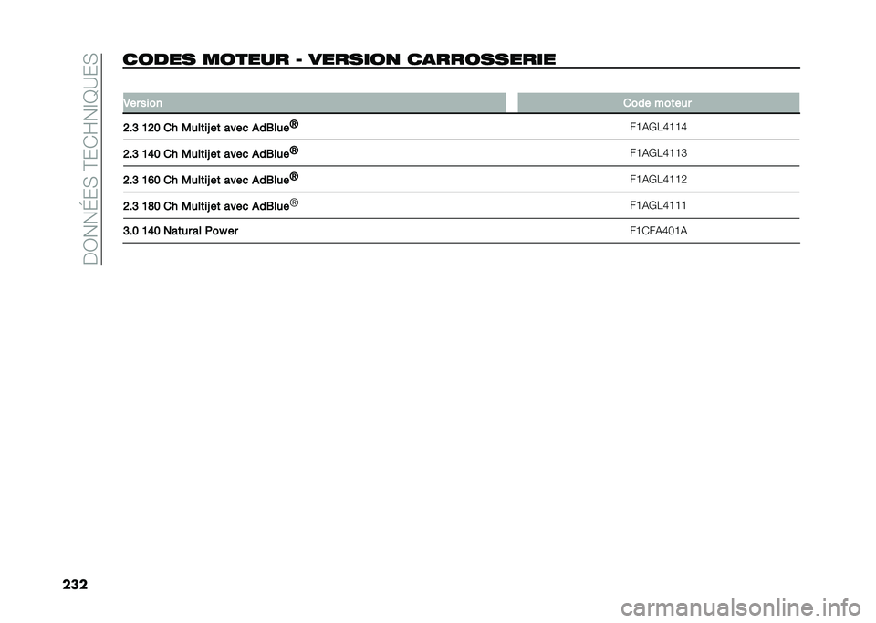 FIAT DUCATO 2021  Notice dentretien (in French) ���C���E��)��?���K��@�=�:��)
�������� ������ �4 �������
 ��
��������� �
�+�� ���� ���� ���	���
�;�"�< �5�;�7 �� �,���	��M ��	 ���� ��