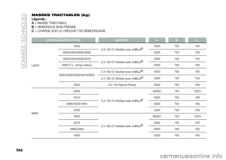 FIAT DUCATO 2021  Notice dentretien (in French) ���C���E��)��?���K��@�=�:��)
��
���
���� ���
���
���� �7�@�(�8
�#��@���� �J
�
�Y �3�%�)�)� �?�-�%��?�%�R�1�
�- �Y �-��3�C�-�=�:� ��C� ��-��@��E�
� �Y ��K�%�