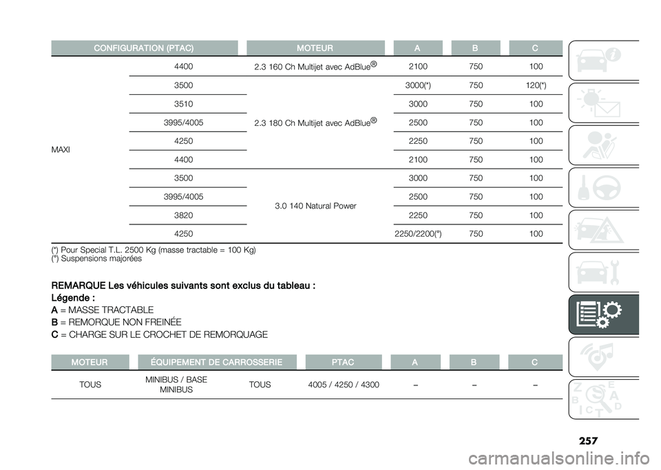 FIAT DUCATO 2021  Notice dentretien (in French) ��
�������0�.�)����� �C�(����6 �,���
�.�) � �- �
�3�%�J�@ �I�I�0�0
�H��L �F�M�0 �� �3��	��
�6�� ���� �%��R�	�� �_
�H�F�0�0 �G�.�0�F�0�0
�L�.�0�0
�H��L �F�D�0 �� �3�