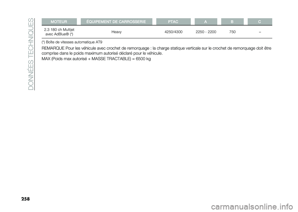 FIAT DUCATO 2021  Notice dentretien (in French) ���C���E��)��?���K��@�=�:��)
��
� �,���
�.�) �/�1�.��(�
�,�
�� ��
 ���)�)��&�&�
�)��
 �(��� � �- �
�H��L �F�D�0 �� �3��	��
�6�� ���� �%��R�	���_ �7�f�8 �K���