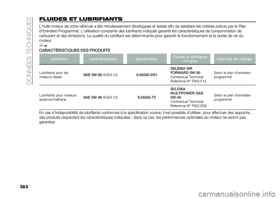 FIAT DUCATO 2021  Notice dentretien (in French) ���C���E��)��?���K��@�=�:��)
���������� �� ��������
�
�� �1����
�	� ������ �� ����� ����
���	� � ��� ��
�
���
�������
� �����	�