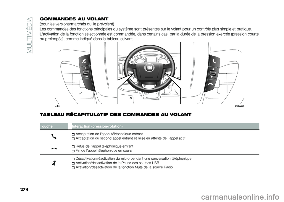 FIAT DUCATO 2021  Notice dentretien (in French) ��3�:�1�?�@�3�E��@�%
���	�����
�
��� �
� ����
�
�
�7���� �	�� �����
��
��;������� ���
 �	� ������
��
��8
�1�� ������
��� ��� ���
���
��
�