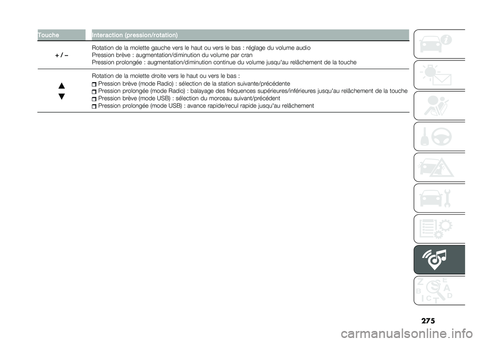 FIAT DUCATO 2021  Notice dentretien (in French) ���
������ ���	�� ���	��� �C�� �������3� ��	��	����6
�` �3 � �-�����
��
 �� �	� ���	���� ������ ���� �	� ���� �� ���� �	� �"�� �9 
