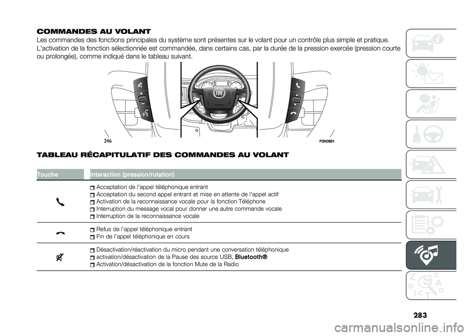 FIAT DUCATO 2021  Notice dentretien (in French) ���
�����
�
��� �
� ����
�
�
�1�� ������
��� ��� ���
���
��
� ���
�
��
���	�� �� ��+���!�� ���
� ������
��� ��� �	� ���	��
� ����