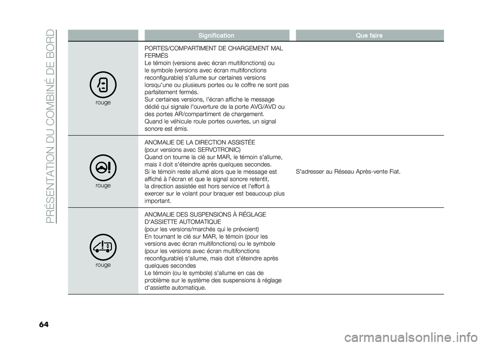 FIAT DUCATO 2021  Notice dentretien (in French) ��5�-�E�)���?�%�?�@�C����:���C�3�R�@��E�����R�C�-�
��	 �&��@�������	��� �1�� ���� �
�����
�5�C�-�?��)�;��C�3�5�%�-�?�@�3���? �� ��K�%�-�(��3���? �3�%�1
�
