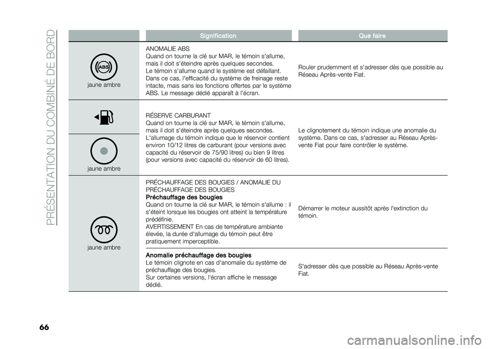 FIAT DUCATO 2021  Notice dentretien (in French) ��5�-�E�)���?�%�?�@�C����:���C�3�R�@��E�����R�C�-�
�� �&��@�������	��� �1�� ���� �
�6���
� ���"��
�%��C�3�%�1�@� �%�R�)
�=���
� ��
 �����
� �	� ��	