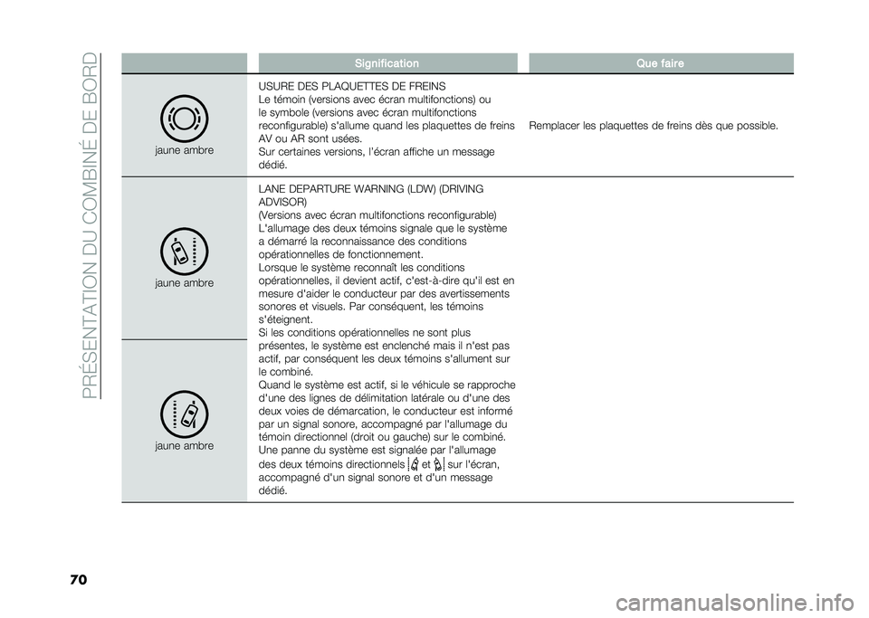 FIAT DUCATO 2021  Notice dentretien (in French) ��5�-�E�)���?�%�?�@�C����:���C�3�R�@��E�����R�C�-�
�� �&��@�������	��� �1�� ���� �
�6���
� ���"��
�:�)�:�-� ���) �5�1�%�=�:��?�?��) �� ��-��@��)
�1� 