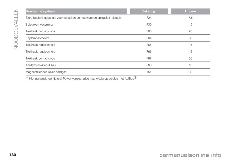 FIAT DUCATO 2019  Instructieboek (in Dutch)  EXX3@DAL[[DE
���
!!"#7;"5A>#G#$""AR"%"54(C,ADn5"
DU(). ,%-"%*"*598.*%%& 011) 0%)9(%&&%* %* *%%)/&.88%* 98"%5%&9 Qr9&%+(%&R 2bc a;F
S8"%5%&1*(<.9%:"*