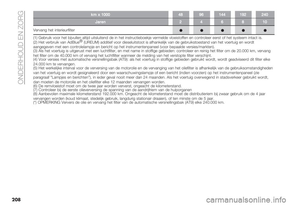 FIAT DUCATO 2019  Instructieboek (in Dutch)  XE3DM=X_3 DE TXM@
���
%%AfUWWWYXZ^UYYUZ[[YW
1’5"([Y^XUW
A%)0.*5 4%( "*(%)"%+)$"&(%)
Q‘R @%,)+"/ 011) 4%( ,"#0+&&%* .&("#- +"(9&+"(%*- -% "* 4%( "*9(