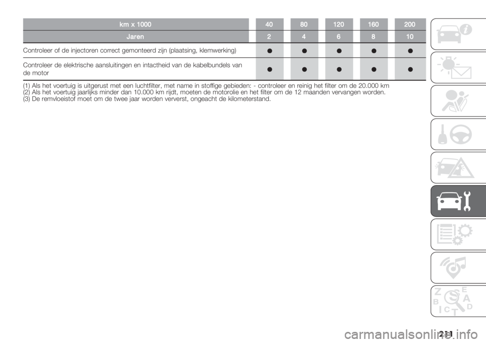 FIAT DUCATO 2019  Instructieboek (in Dutch) ���
%AfUWWWYWXWU[WU^W[WW
1’5"([Y^XUW
I1*()1&%%) 1$ -% "*#%’(1)%* ’1))%’( 5%:1*(%%)- 6"#* Q8&..(9"*5; /&%:<%)/"*5R
I1*()1&%%) -% %&%/()"9’4% ..*9&+"("*5%* %