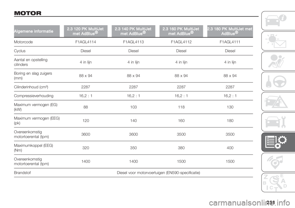FIAT DUCATO 2019  Instructieboek (in Dutch) ���
32&2-
�
,&C"A"("4(<95A’$4"[@\U[WM2K6&$41"$
A"$,>!&6"k[@\UYWM2K6&$41"$
A"$,>!&6"k[@\U^WM2K6&$41"$
A"$,>!&6"k[@\UXWM2K6&$41"$A"$
,>!
