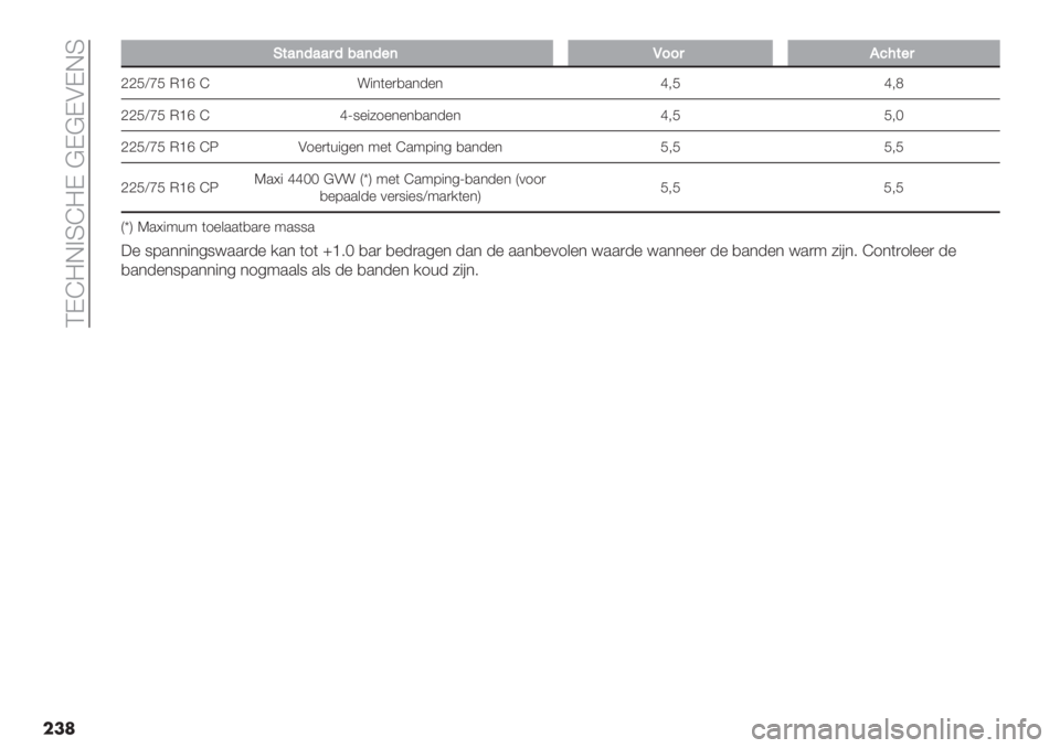 FIAT DUCATO 2019  Instructieboek (in Dutch)  CDI=E>SI=D @D@DADES
���
HH$’(>’’5>8’(>"(N995,7;$"5
bbFWaF M‘f I !"*(%),.*-%* c;F c;^
bbFWaF M‘f I cg9%"61%*%*,.*-%* c;F F;H
bbFWaF M‘f IO A1%)(+"5%* :%( I.:8"