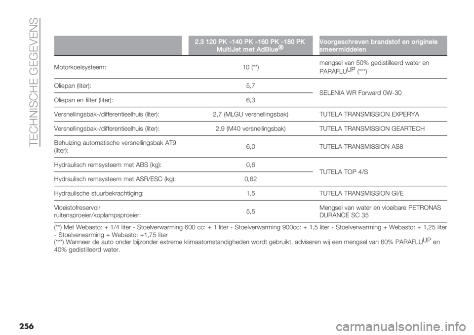 FIAT DUCATO 2019  Instructieboek (in Dutch)  CDI=E>SI=D @D@DADES
��
�
��
[@\U[WM2aUYWM2aU^WM2aUXWM2
K6&$41"$A"$,>!&6"kN995C"#7;5"="(85’(>#$9<"(954C4("&"
#A""5A4>>"&"(
K1(1)/1%&9N9(%%:P 