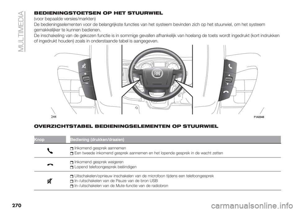FIAT DUCATO 2019  Instructieboek (in Dutch)  K_[C>KD3>L
���,*#’*"’"(1&2*&1*" 25 %*& 1&..-4’*)
Q011) ,%8..&-% 0%)9"%9W:.)/(%*R
3% ,%-"%*"*59%&%:%*(%* 011) -% ,%&.*5)"#/9(% $+*’("%9 0.*4%( 9N9(%%: ,%0