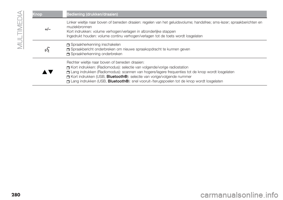 FIAT DUCATO 2019  Instructieboek (in Dutch)  K_[C>KD3>L
���
22(9D!">4"(4(C‘>56%%"(T>5’’4"(V
pT�
["*/%) <"%&(#% *..) ,10%* 1$ ,%*%-%* -).."%*P )%5%&%* 0.* 4%( 5%&+"-901&+:%J 4.*-9$)%%J 9:9g&%6%)J 98)../,