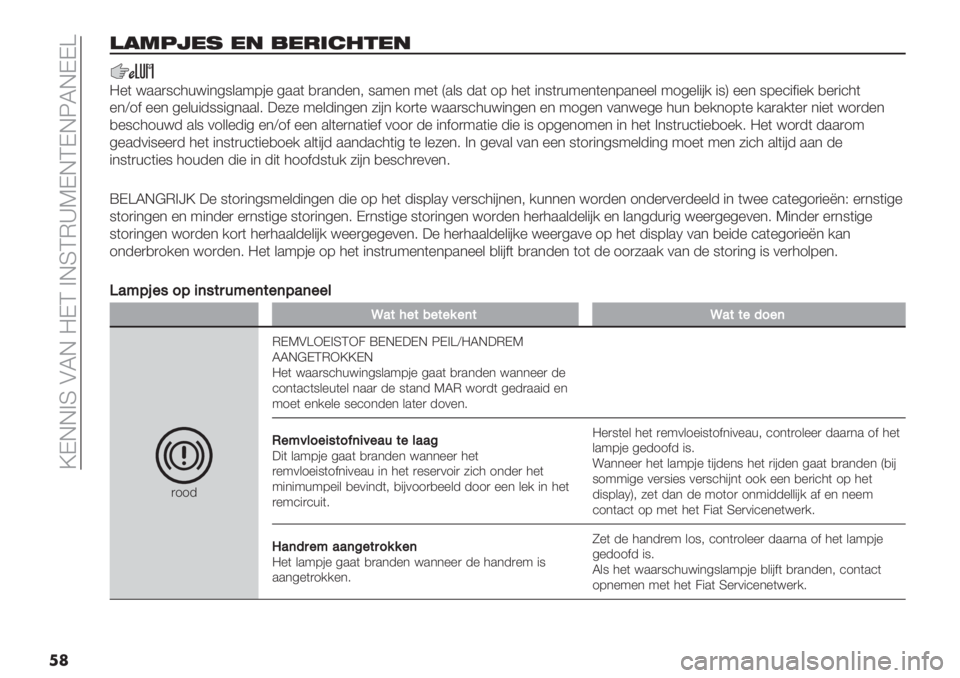 FIAT DUCATO 2019  Instructieboek (in Dutch)  ZDEE>S ALE =DC >ESCM_KDECDEOLEDD[
�
�
)!356*1 *" ,*-’$%&*"
=%( <..)9’4+<"*59&.:8#% 5..( ,).*-%*; 9.:%* :%( Q.&9 -.( 18 4%( "*9()+:%*(%*8.*%%& :15%&"#/ "9R %%* 98%’"