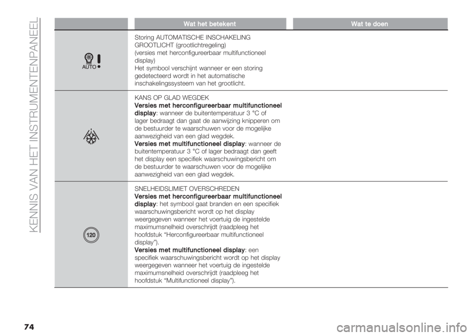 FIAT DUCATO 2019  Instructieboek (in Dutch)  ZDEE>S ALE =DC >ESCM_KDECDEOLEDD[
��	
QQ’$;"$8"$"%"($Q’$$">9"(
S(1)"*5 L_CXKLC>SI=D >ESI=LZD[>E@
@MXXC[>I=C Q5)11(&"’4()%5%&"*5R
Q0%)9"%9 :%( 4%)’1*$&