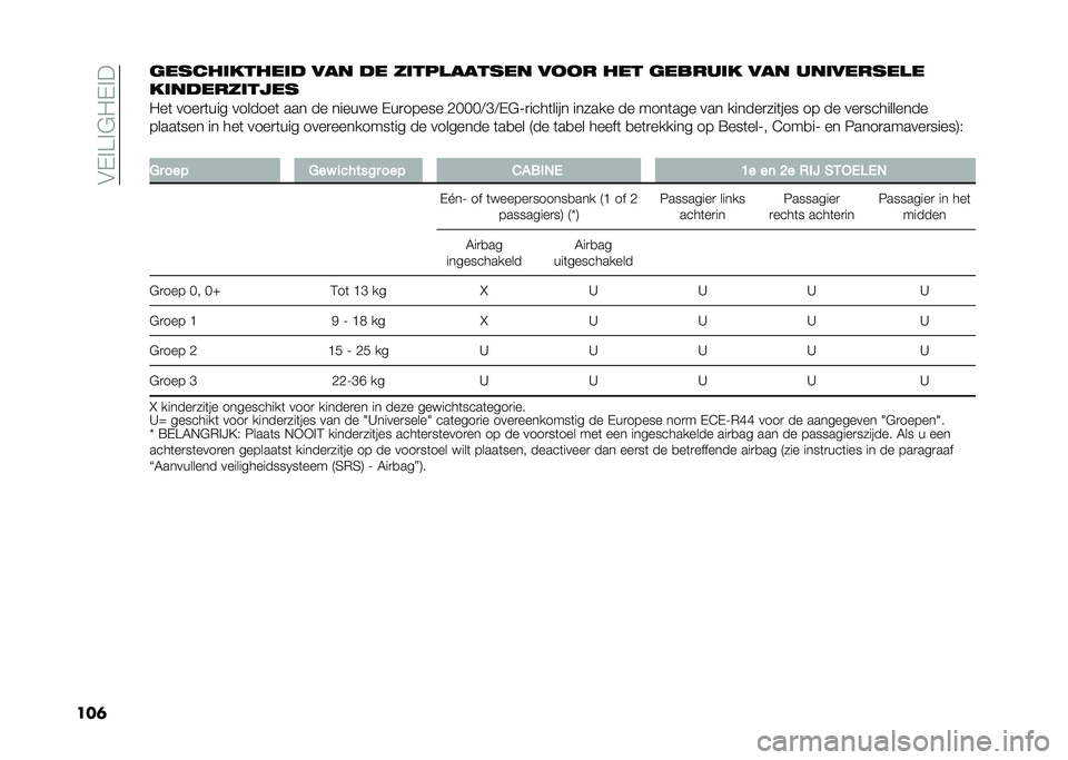 FIAT DUCATO 2020  Instructieboek (in Dutch) ��"�%��?��!��%��
����	����������� ��� �� �����
������ ���� ��� �	��
���� ��� ���������
�
������������
���	 ����
�	��� ��