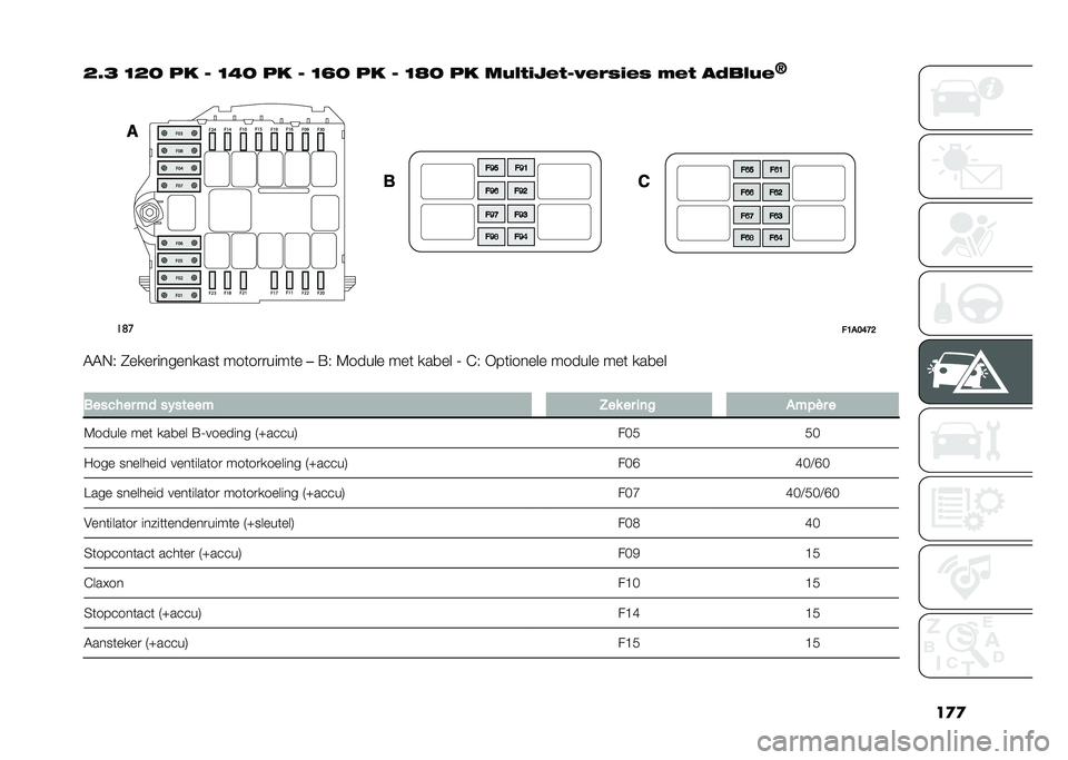 FIAT DUCATO 2020  Instructieboek (in Dutch) ���
�=�E�> �<�=�: �� �2 �<�4�: �� �2 �<�F�: �� �2 �<�G�: �� ��-� �#����#�2�(���%���% �!��# ��0�
� �-�
�D��	�
� �6�
�8�:�@�<
�-�-�&�1 �5����
���������	 ���	��
�
�