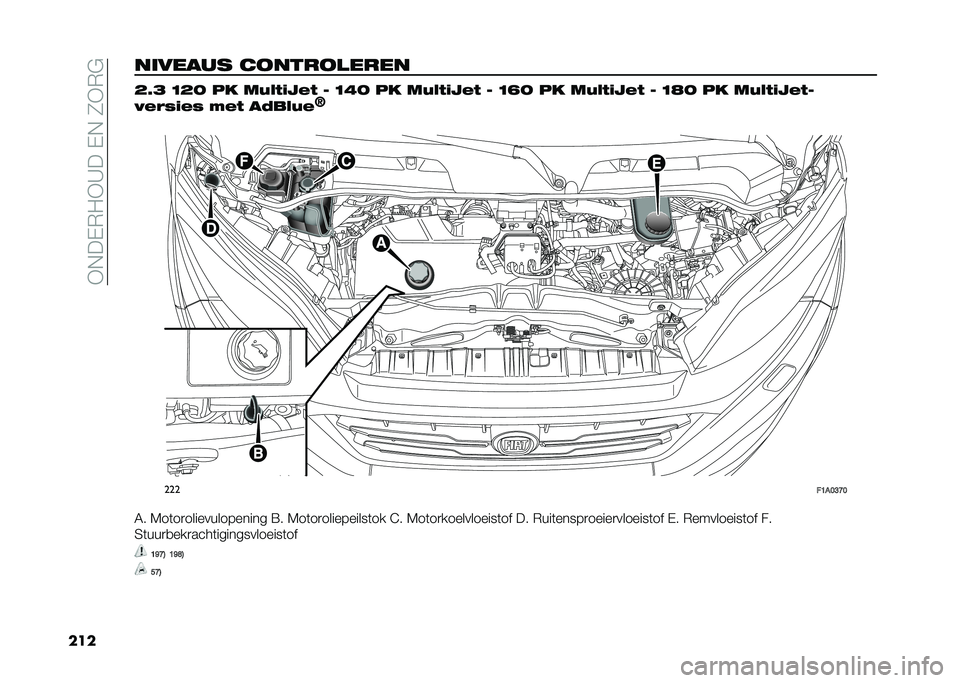 FIAT DUCATO 2020  Instructieboek (in Dutch) ��9�&��%�.��9�<���%�&��5�9�.�!
���������� �������
���� �=�E�> �<�=�: �� ��-� �#����# �2 �<�4�: �� ��-� �#����# �2 �<�F�: �� ��-� �#����# �2 �<�G�: �� ��-