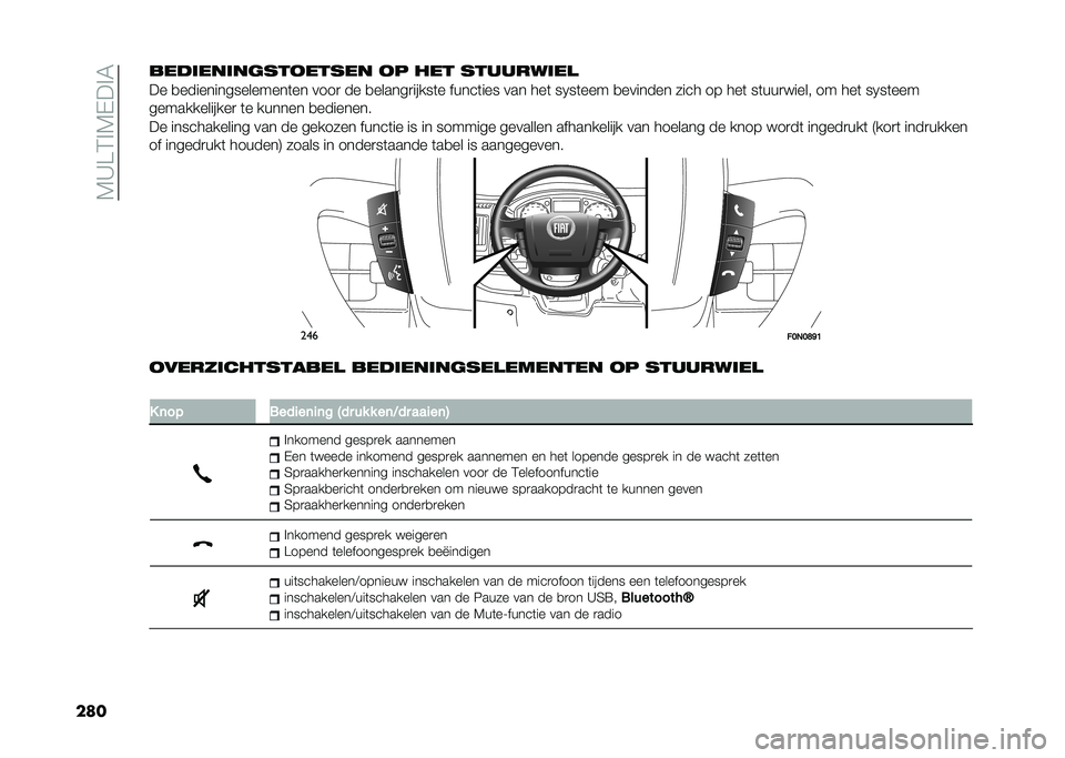 FIAT DUCATO 2020  Instructieboek (in Dutch) ��,�<�?�$��,�%���-
����
��������	�������� �� ��� ���������

�� �
����������������	�� ����
 �� �
������
�����	� �����	��� ��