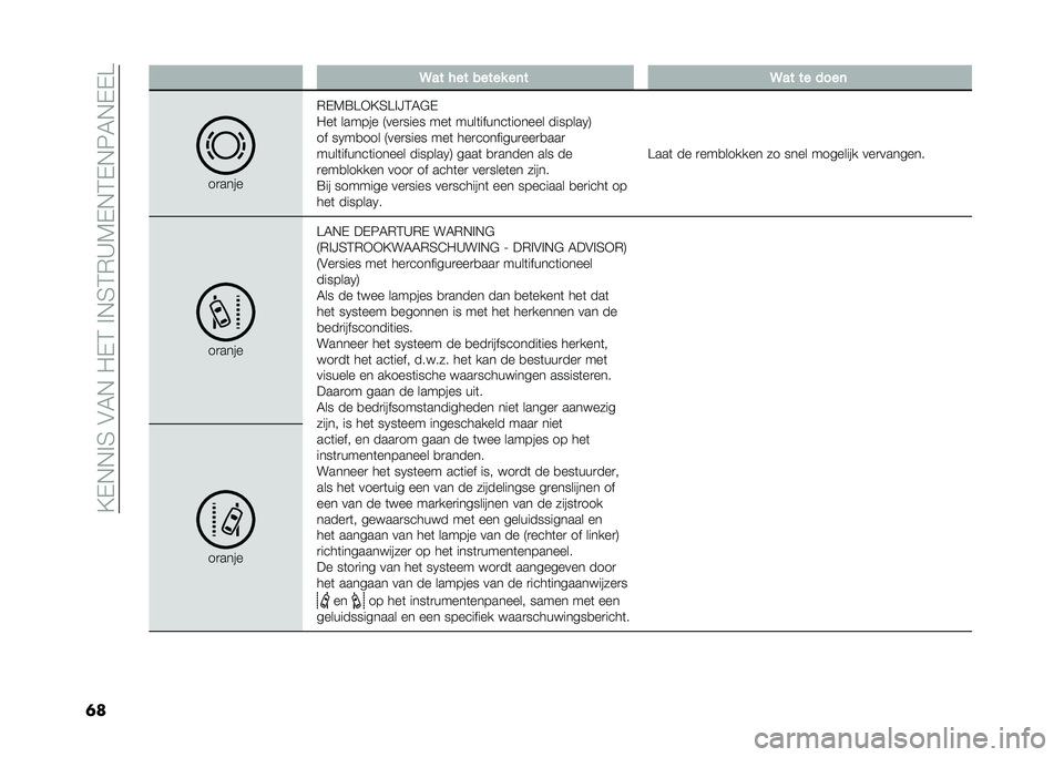 FIAT DUCATO 2020  Instructieboek (in Dutch) ��;�%�&�&��4��"�-�&���%�$���&�4�$�.�<�,�%�&�$�%�&�0�-�&�%�%�?
�� �2�� ��� ����� ��	� �2�� �� ����	
��
����
�.�%�,�7�?�9�;�4�?��D�$�-�!�%
���	 ������ �2���
�