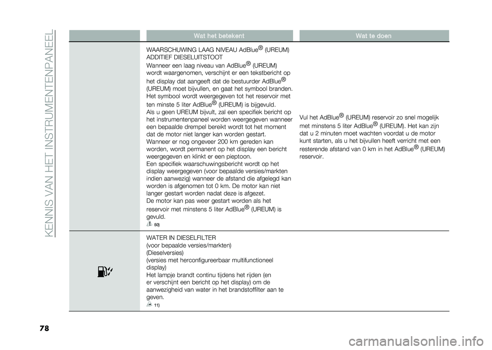 FIAT DUCATO 2020  Instructieboek (in Dutch) ��;�%�&�&��4��"�-�&���%�$���&�4�$�.�<�,�%�&�$�%�&�0�-�&�%�%�?
�� �2�� ��� ����� ��	� �2�� �� ����	
��-�-�.�4�*��<���&�! �?�-�-�! �&��"�%�-�< �-��7���
�T
�2�<�.�%�<