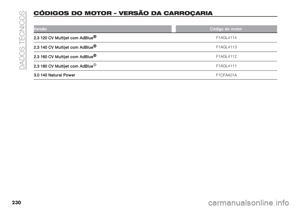 FIAT DUCATO 2019  Manual de Uso e Manutenção (in Portuguese)  5J5UM ^DNIbNUM
���
2O1&’$7 1$ *$)$# o 4"#70$ 1( 2(##$/(#&(
��
S+:"8()l’$L(’(%(#(:
cFd]c_)S45*#$¡+#9(%.’Q*5+~
4gJL]jggj
cFd]a_)S45*#$¡+#9(%.’Q*5+~4gJL]jggm
cFd]h_)S45*#$¡+#9(