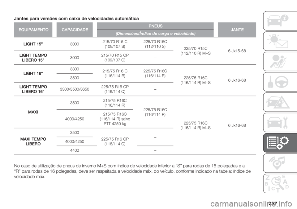 FIAT DUCATO 2019  Manual de Uso e Manutenção (in Portuguese) ���
x&,#+"?&:&;+:"<+"9(%9&$f&’+;+*(9$’&’+"&5#(%B#$9&
!U6HK.4!0/3).K.)H>.>!K0!6Jx.0/!L"CA;H=>;=MNHEC?; E; ?B<OB ; F;G@?CEBE;,
THYo/]enmTTTigR\hT VgR N
YgTS\gTh MZiiR\hT VgR