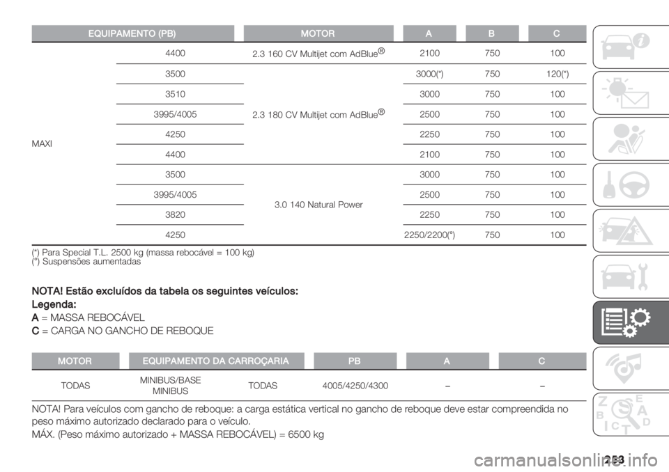 FIAT DUCATO 2019  Manual de Uso e Manutenção (in Portuguese) ��
�
!U6HK.4!0/3jKQ^43/3O.Q)
>JlbjjTT
i6m grT NW >20.*B(. /)3 J,P02(ƒ
igTT hRT gTT
mRTT
i6m gdT NW >20.*B(. /)3 J,P02(ƒmTTTY«Z hRT giTY«Z
mRgT mTTT hRT gTT
mSSR\jTTR iRTT hRT gTT
jiRT iiRT hRT g