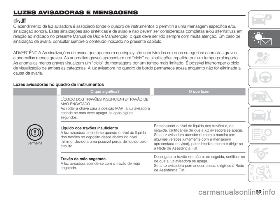 FIAT DUCATO 2019  Manual de Uso e Manutenção (in Portuguese) �
�
!-."7 (4&7(1$#(7 " *"+7(’"+7
U "/(&,*3(&.) ," 02< ":*’",)#" % "’’)/*",) Y)&,( ) 82",#) ,( *&’.#23(&.)’ ) -(#3*.*#Z " 23" 3(&’