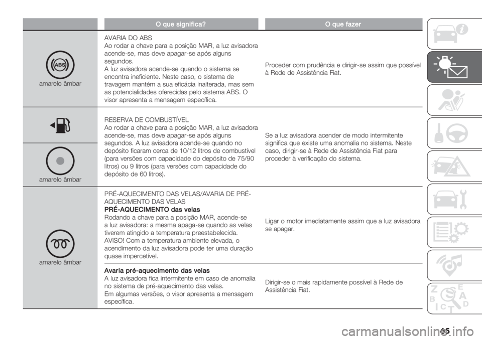FIAT DUCATO 2019  Manual de Uso e Manutenção (in Portuguese) ��

3@5+"$L,$C$9&q3@5+C&D+:
"3"#(0) x3$"#JWJVbJ 5U JPM
J) #),"# " /1":( -"#" " -)’*@C) >JV? " 02< ":*’",)#"
"/(&,(=’(? 3"’ ,(:(