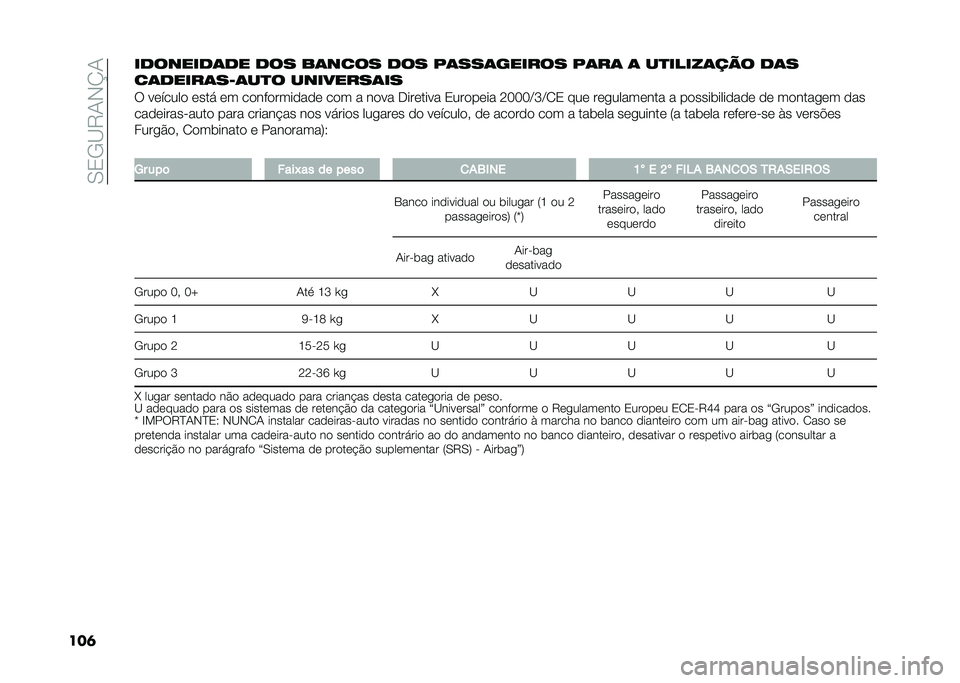 FIAT DUCATO 2021  Manual de Uso e Manutenção (in Portuguese) ��.�0�-�<�7�+�*�O�+
�����������	�� ��� ��	���� ��� �/�	���	������ �/�	��	 �	 ��
�����	��� ��	�
��	�����	��B�	��
� ��������	��
�6 ��	����
