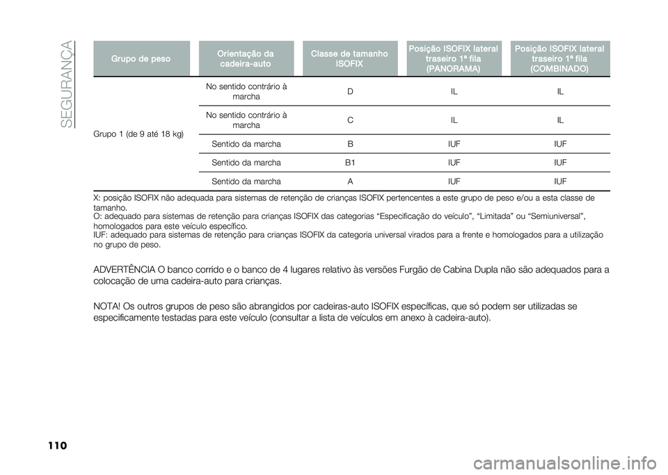 FIAT DUCATO 2021  Manual de Uso e Manutenção (in Portuguese) ��.�0�-�<�7�+�*�O�+
��� �:� �� �	 �� � ���	 �� ���
�����	 ��
������ ��.����	 �
����� �� �����
�H�	
�)�+���)�X �,�	�����	 �)�+���)�X ����� ��
��