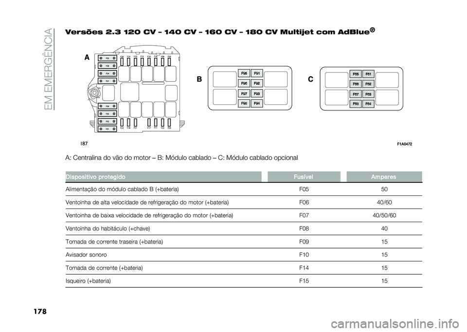 FIAT DUCATO 2021  Manual de Uso e Manutenção (in Portuguese) ��0���0��0�7�-�B�*�/�C�+
�����#�%�)�;�#�) �M�W�N �L�M�J �� �P �L�9�J �� �P �L�X�J �� �P �L�Y�J �� ����$��Z�#�$ �� �" �	�(����#
�R��	�
��>��@�B�J�D
�+�9 �/�	��������